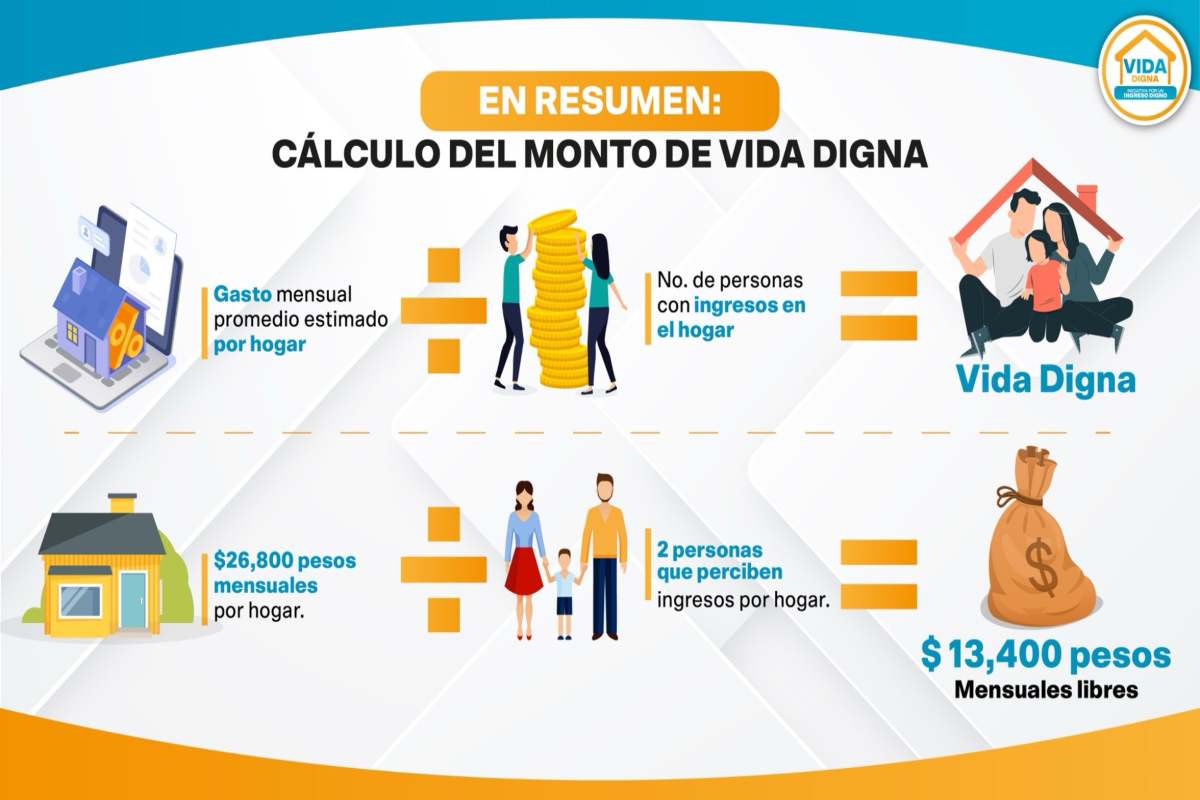 El siguiente paso frente a la pobreza: ingreso digno