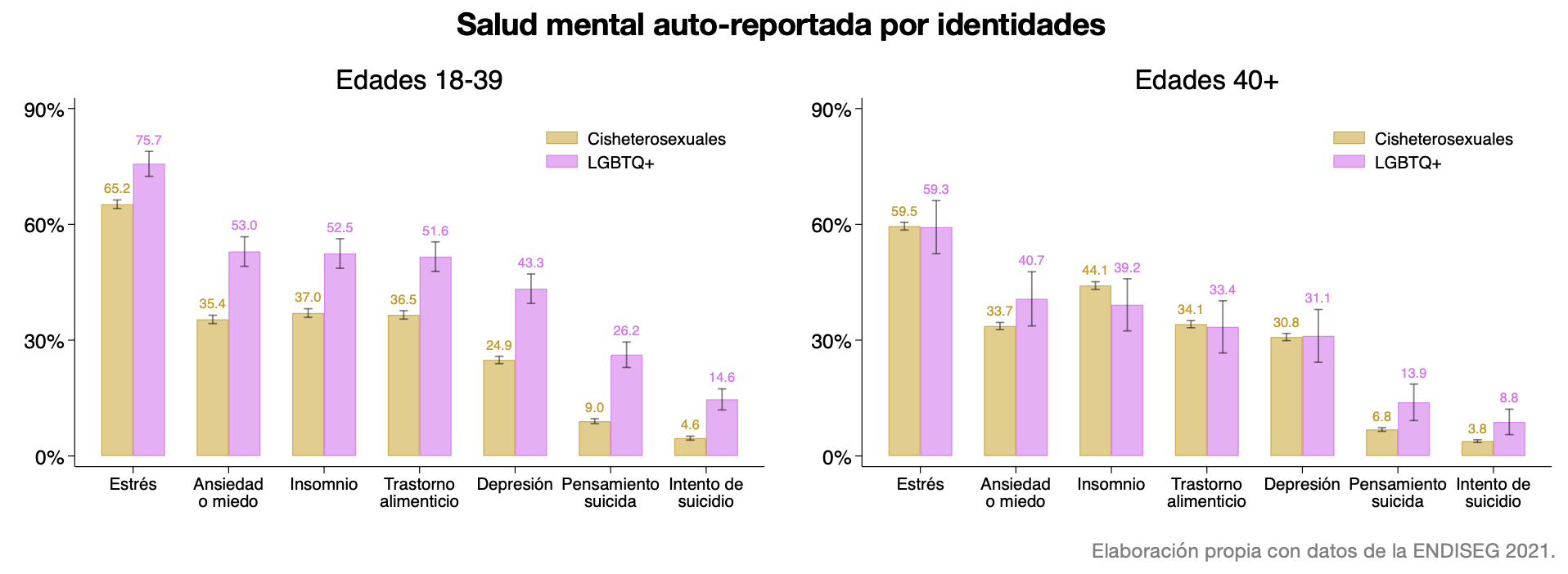 Gráfica con datos sobre quiénes son las comunidades LGBTQ+ en México hoy.