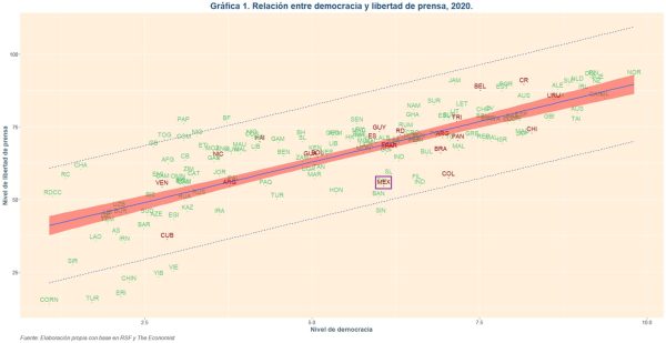 Relación entre democracia y libertad de prensa 1