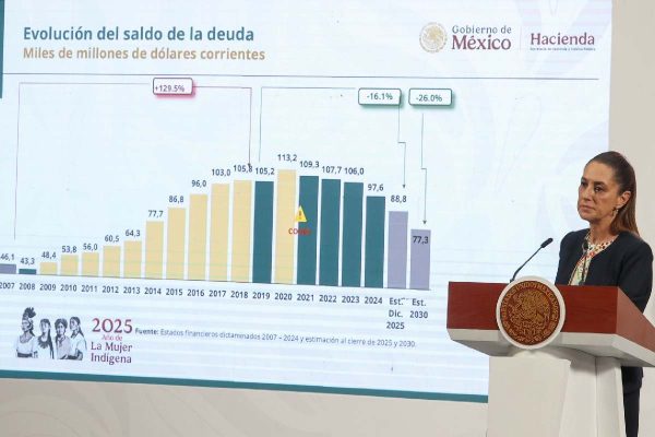 Sheinbaum paquete económico 2026