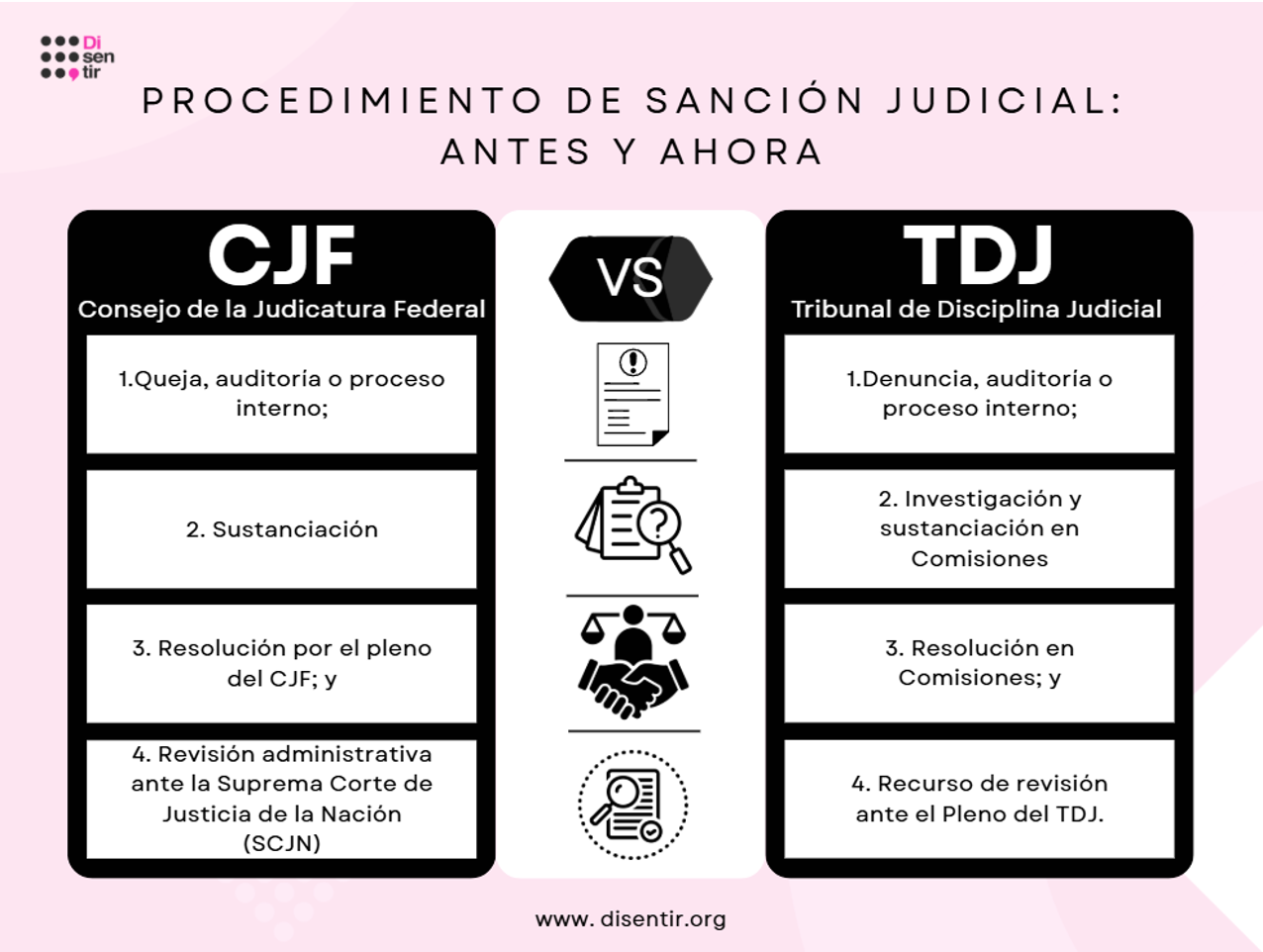 Funciones del Consejo de la Judicatura Federal y del Nuevo Tribunal de Disciplina Judicial.