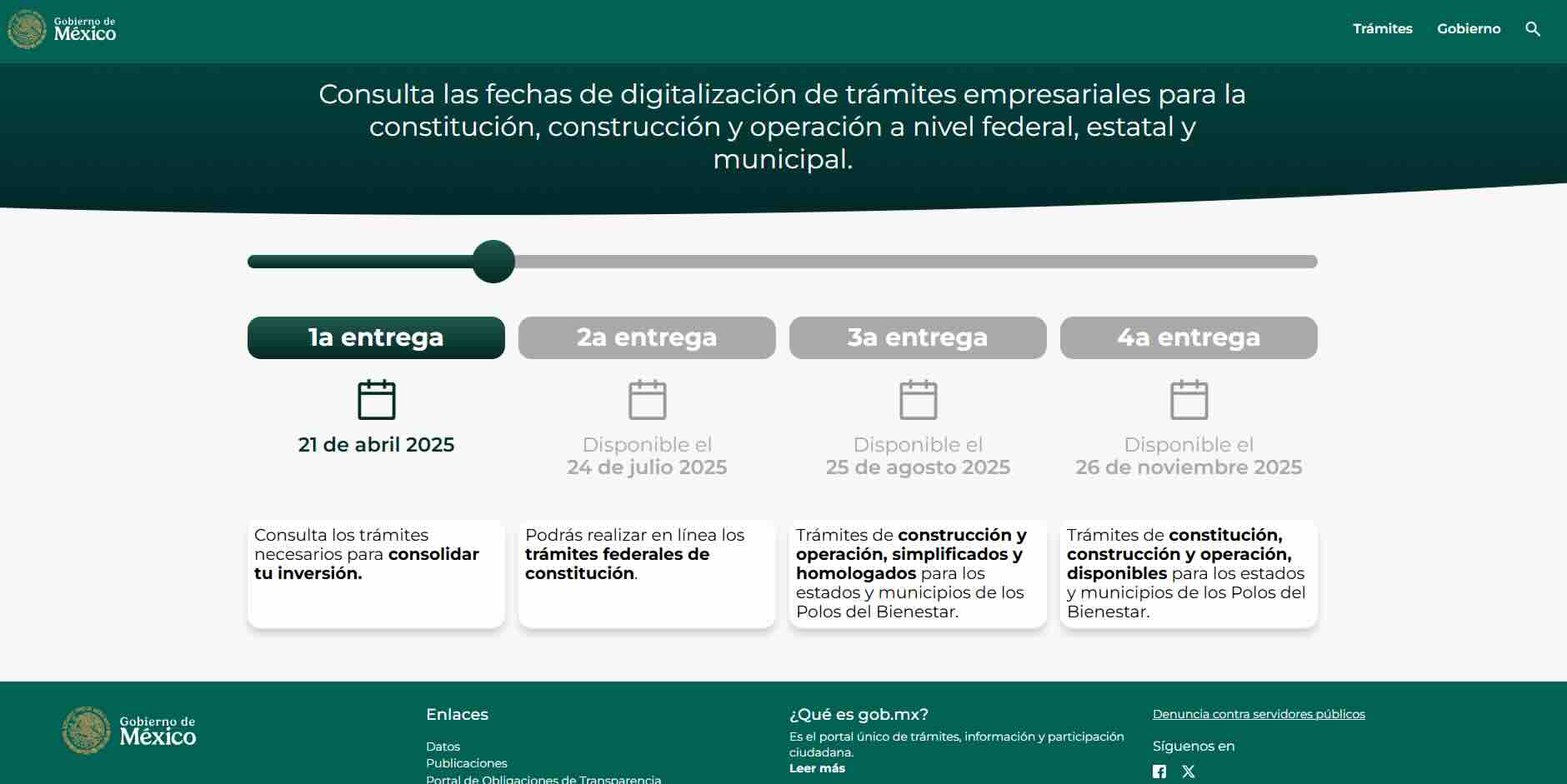 Gráfica con los pasos a seguir para la digitalización de los trámites empresariales.