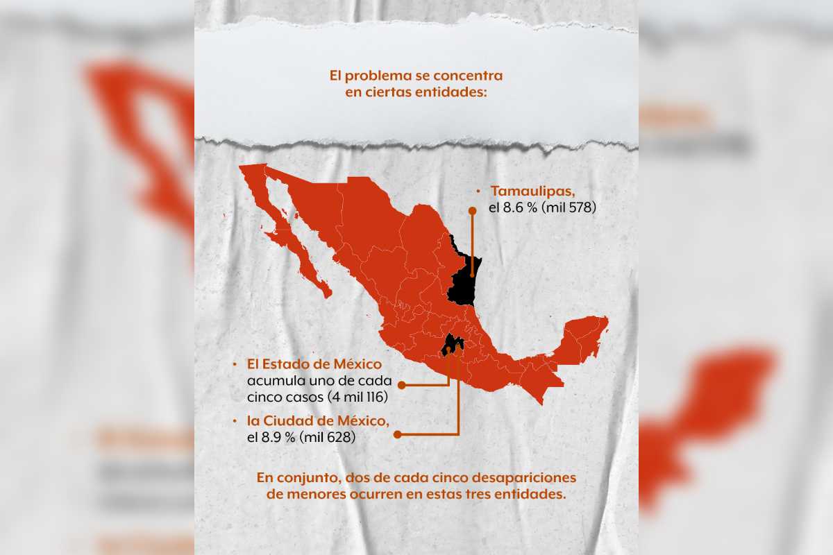 violencia infancias desaparecidos