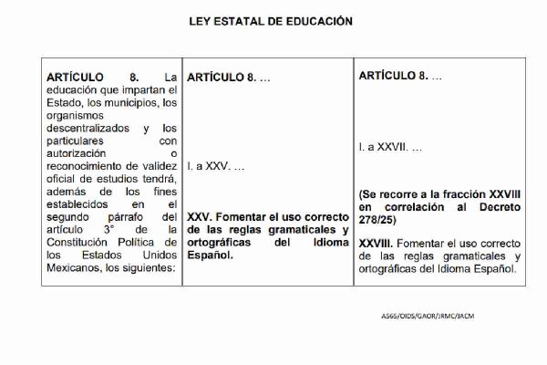 El PAN en Chihuahua promovió una iniciativa para fomentar el uso del español en las escuelas