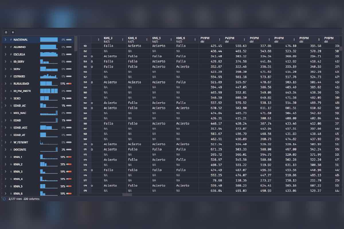 Tras baja de sitios web del INEE y Mejoredu, extrabajadores preservan evaluaciones educativas e informes