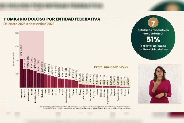 Balean a comerciante de Salvatierra, Guanajuato, mientras realizaba denuncia en transmisión en vivo