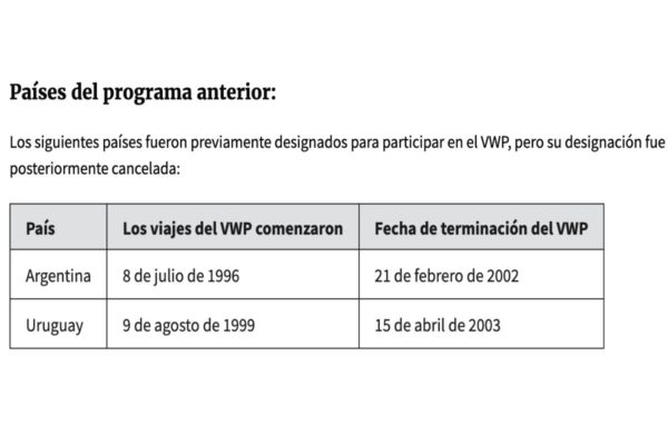 Fuente: Captura de pantalla de países que formaron parte del programa de VWP de Estados Unidos hasta 2003.