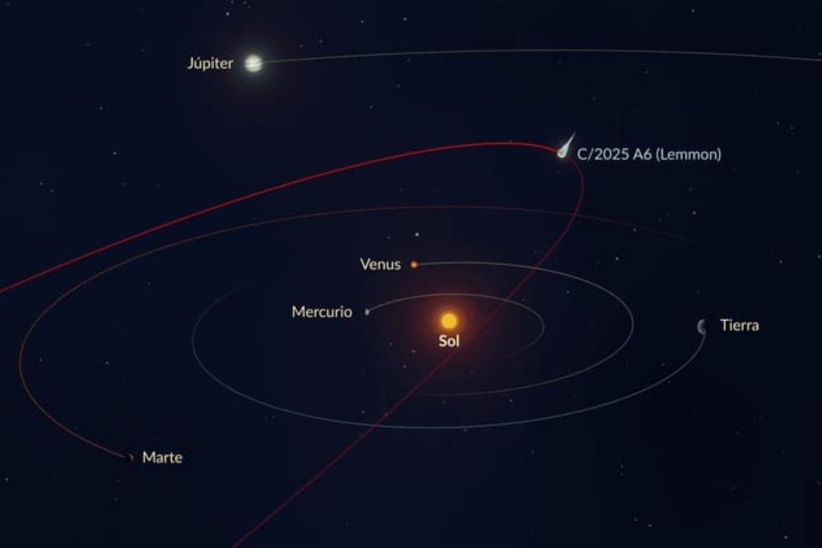 orbita cometa lemmon c/2025 a6