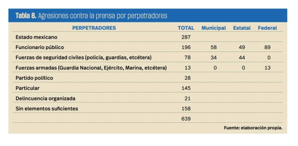 Fuente: Artículo 19