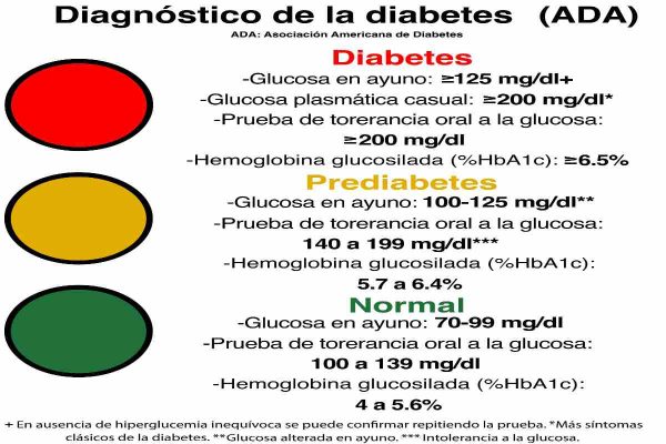 Prediabetes: ¿qué es y cómo prevenirse para no presentar diabetes tipo 2?