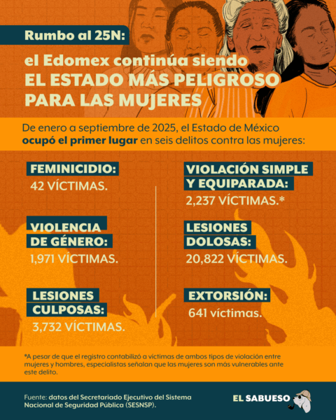 Diseño: Andi Paredes