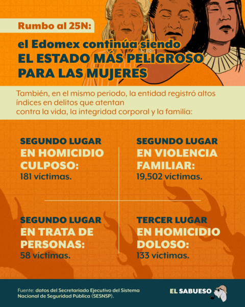 Diseño: Andi Paredes