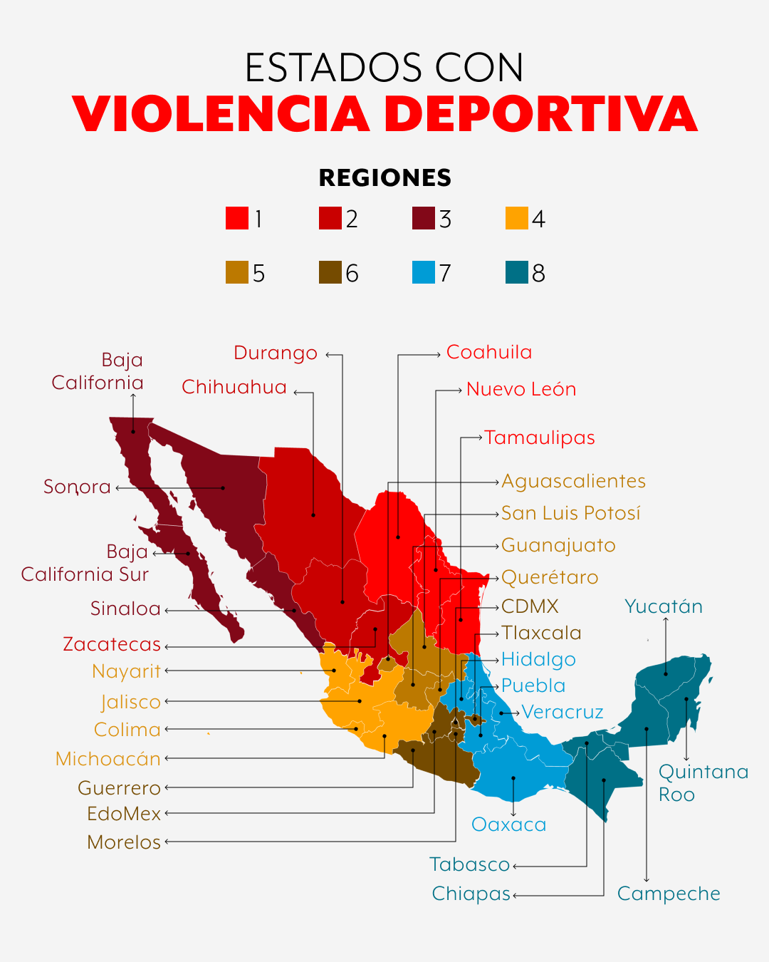 56 por ciento de deportistas ha sufrido violencia psicológica o sexual por parte de sus entrenadores