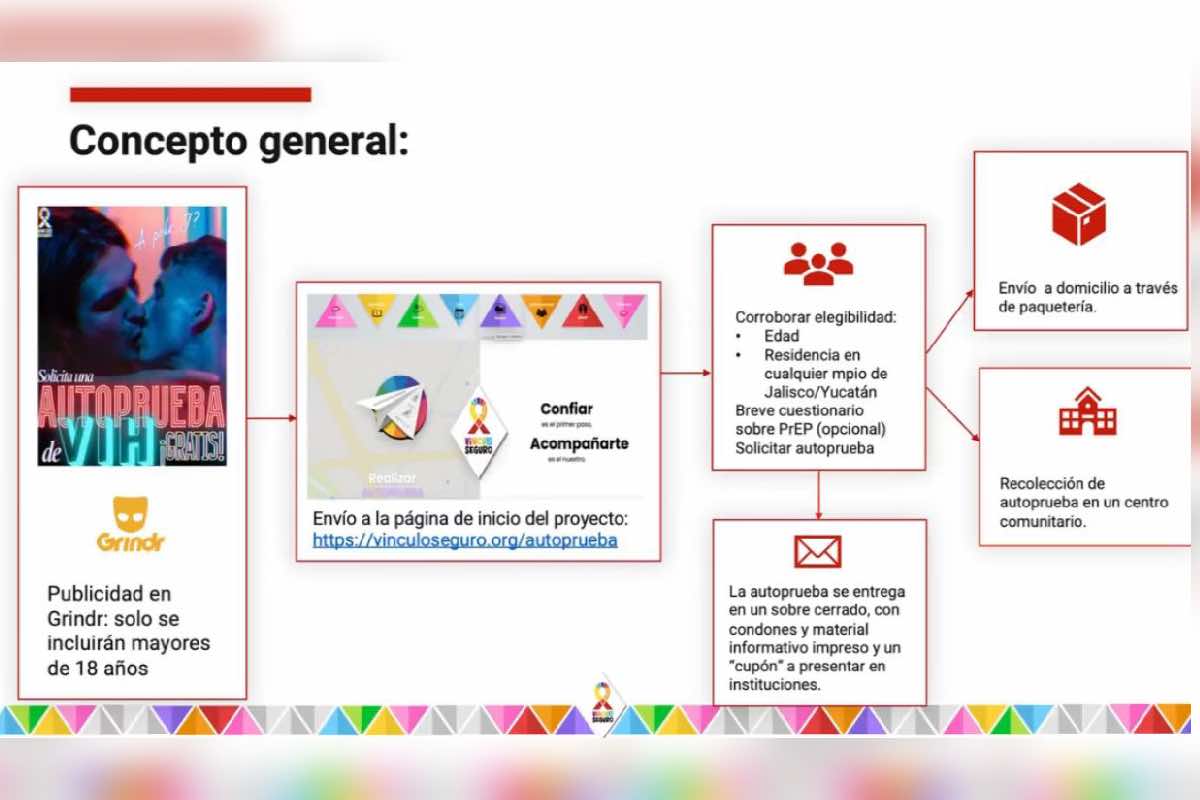 Autoprueba de VIH a domicilio- iniciativa piloto que busca fortalecer la prevención sin estigmas, en alianza con Grindr_8