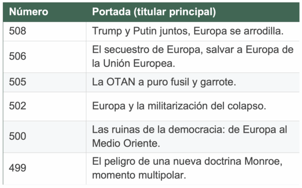La revista del Club de Periodistas de México da voz a desinformantes internacionales y recibió fondos públicos mexicanos