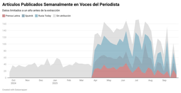 Así es como la página web del Club de Periodistas de México “lava” información de medios estatales rusos
