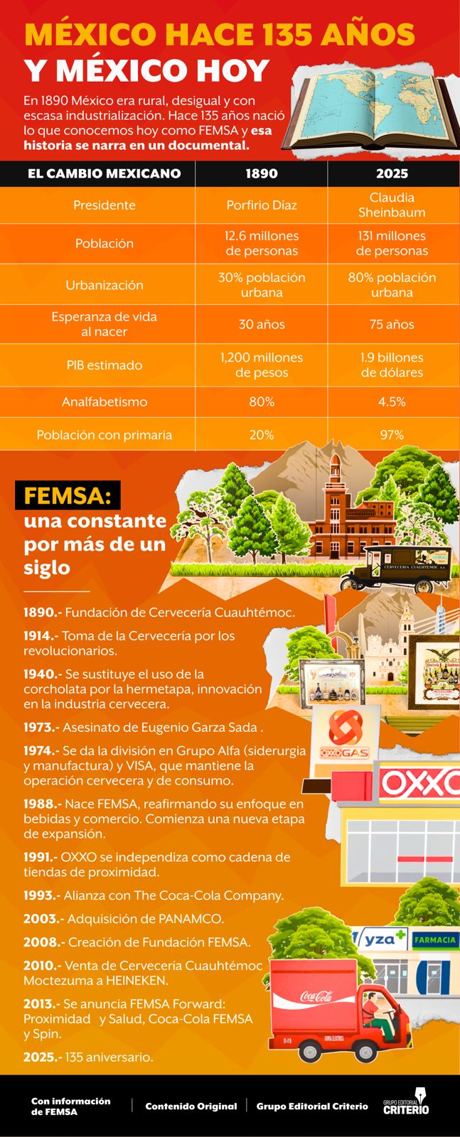 Femsa México