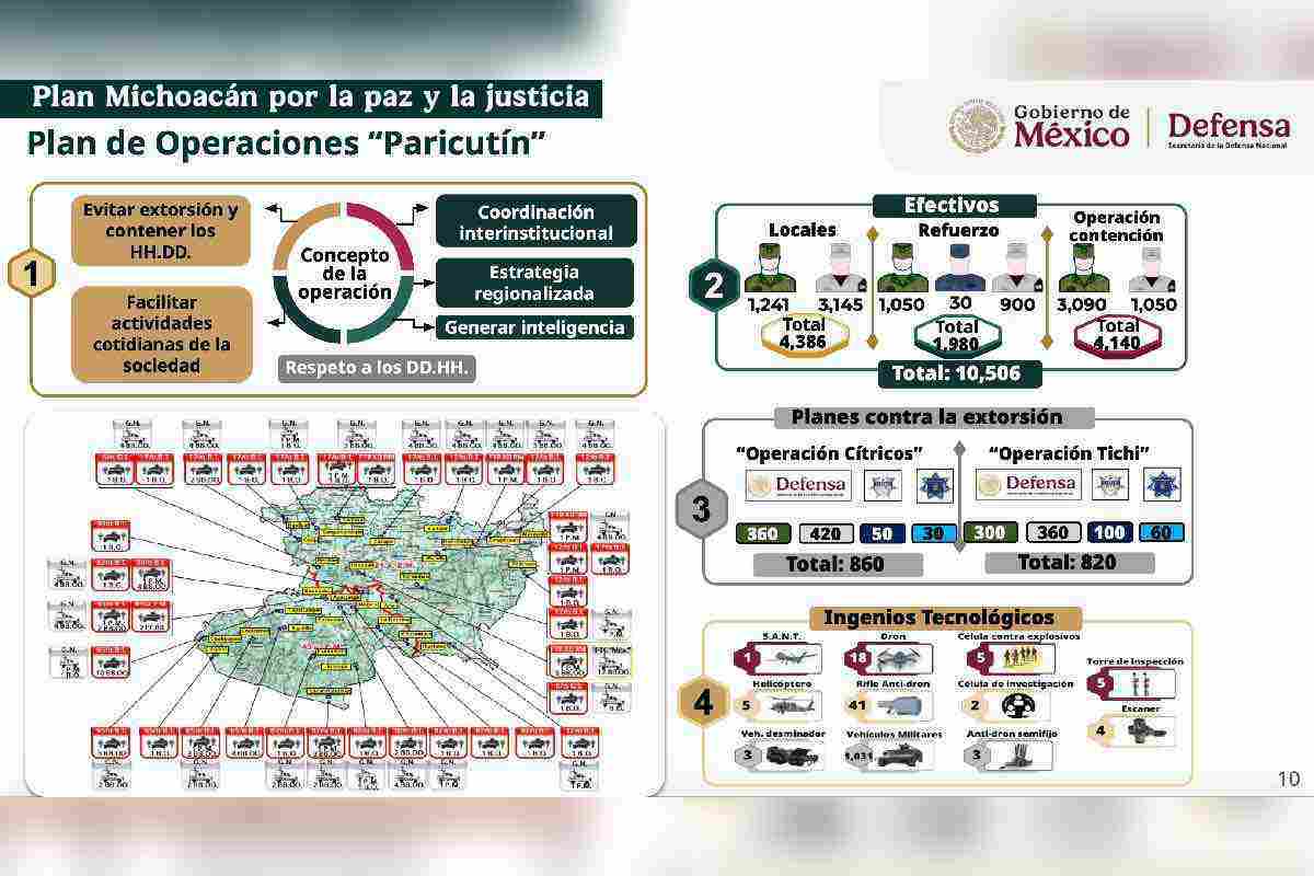 Plan Michoacán: "programas sociales no inhiben reclutamiento, son propaganda política", subrayan especialistas