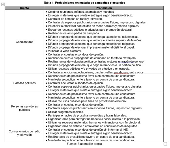 Artimañas en las campañas electorales judiciales