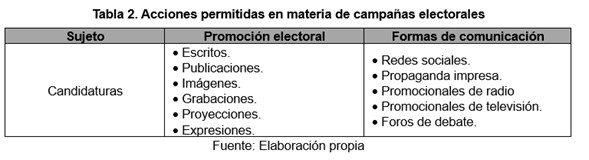 Artimañas en las campañas electorales judiciales