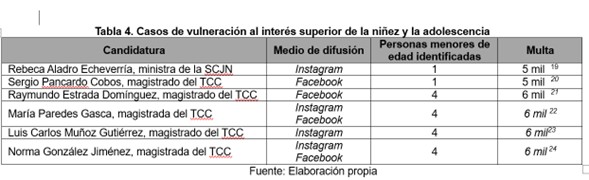 Artimañas en las campañas electorales judiciales