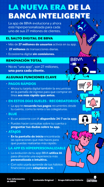 bbva-app-evoluciona-inteligencia-artificial-banca-personal