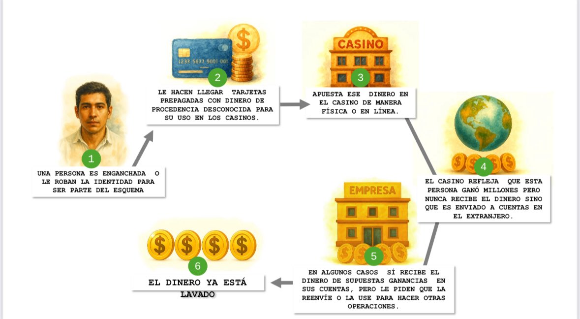 casinos-mexico
