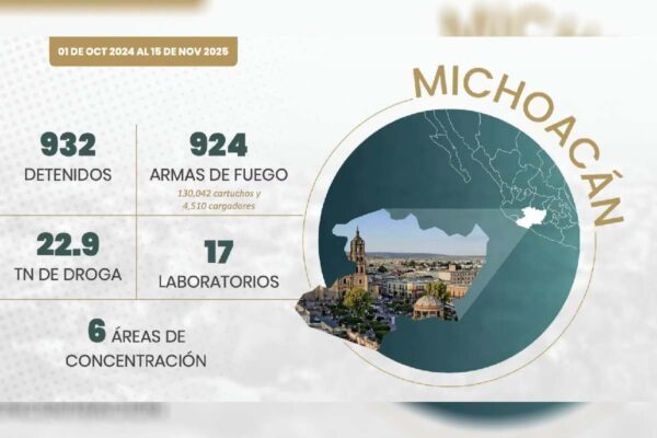 Van 932 detenidos por delitos de alto impacto en Michoacán; estado es “prioridad nacional”, dice Harfuch