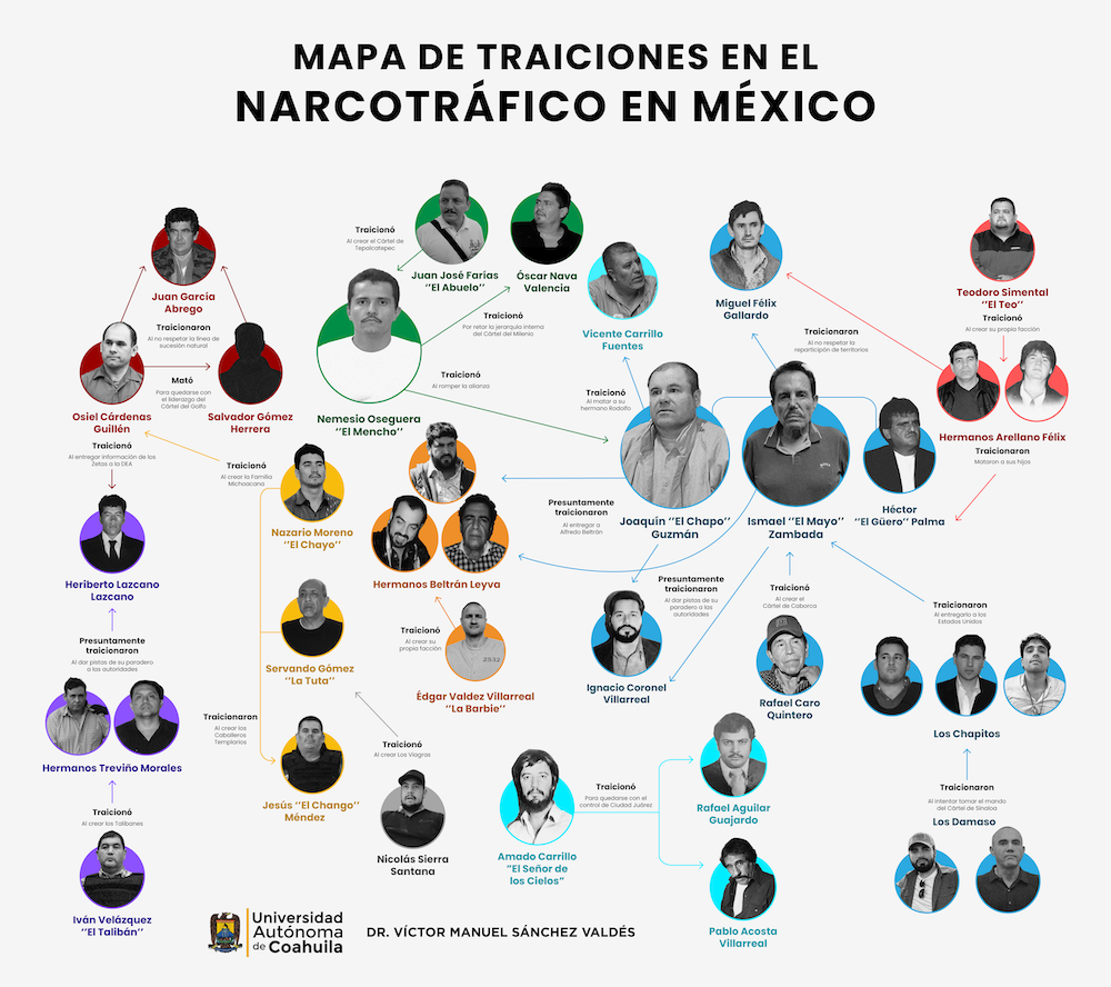 Mapa de traiciones en el narcotráfico en México.