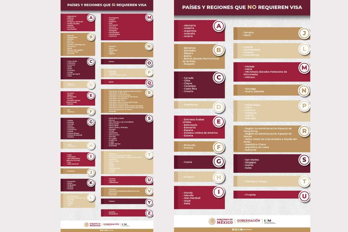 En los últimos años, México ha vuelto a pedir visa a países que antes estaban exentos. ¿Por qué se modifican estos requisitos y qué factores influyen?