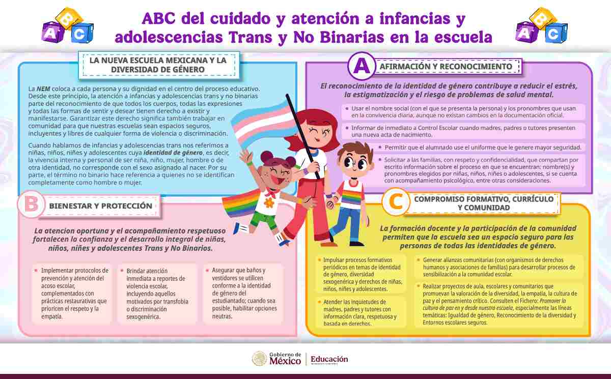 Dentro de los materiales para el Consejo Técnico Escolar, la SEP incluyó un capítulo que invita a reconocer a las identidades de género diversas y hacer de las escuelas de nivel básico un espacio seguro.