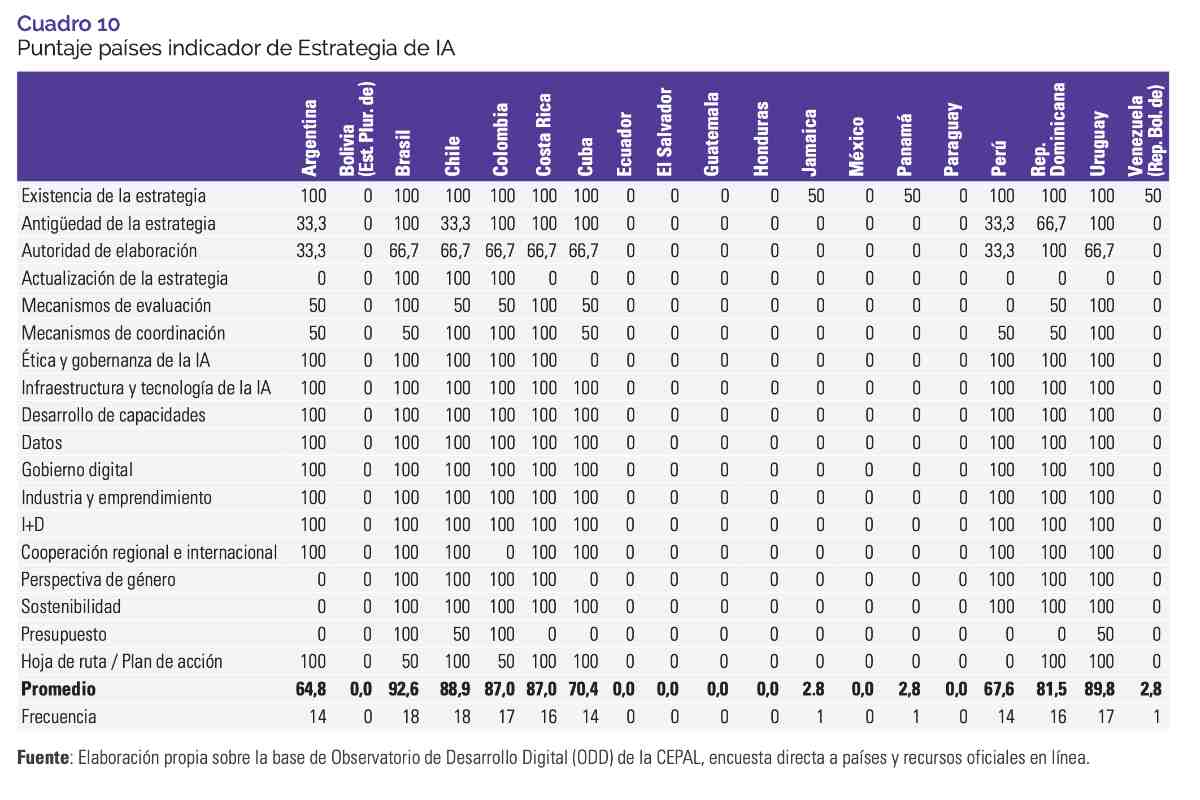Especialistas explican cómo la inteligencia artificial puede reproducir la violencia de género y cómo, por el contrario, se pueden lograr modelos más inclusivos. 