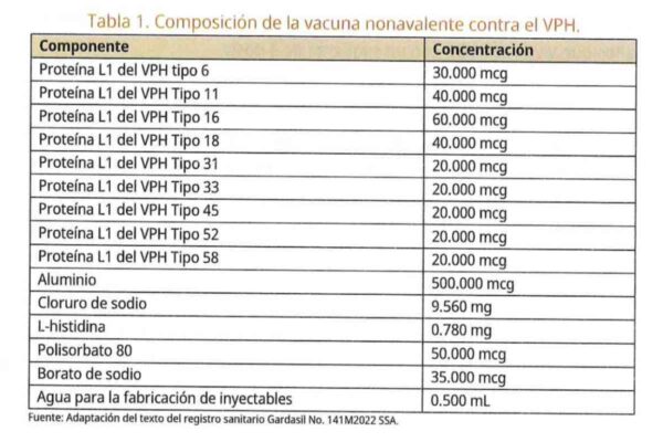 Vacuna contra el virus del papiloma humano: quién debe aplicársela y por qué es clave para evitar cánceres asociados
