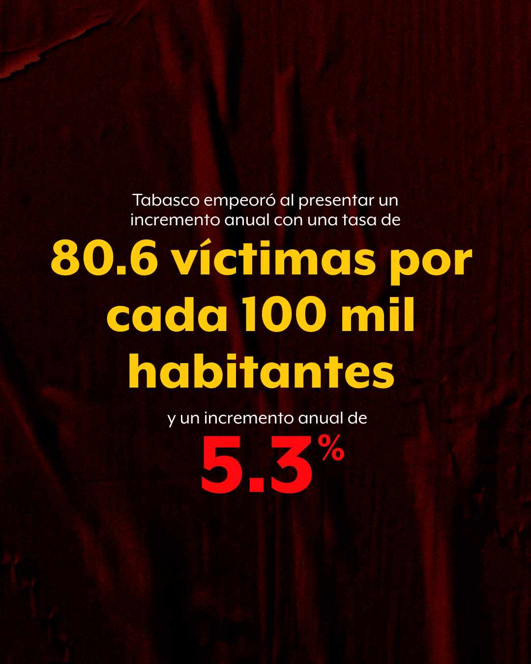 Persisten altos niveles de violencia letal en 16 estados; Tabasco empeora y pasa a balance "muy negativo": México Evalúa