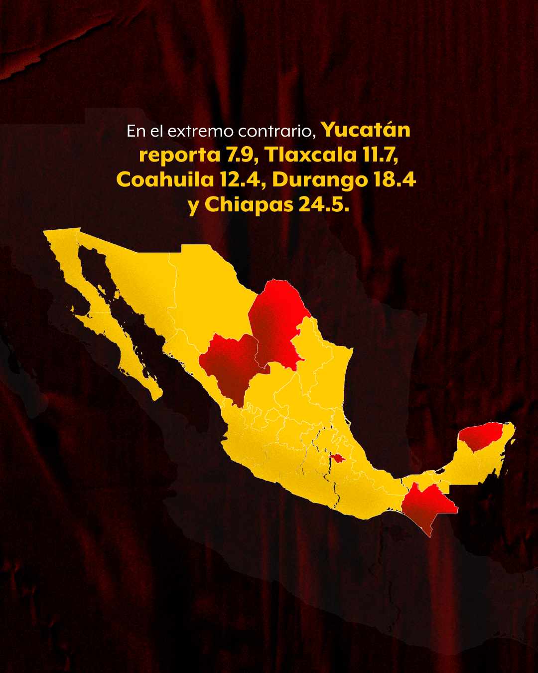 Persisten altos niveles de violencia letal en 16 estados; Tabasco empeora y pasa a balance "muy negativo": México Evalúa