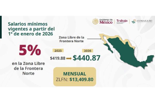 Aumento al salario mínimo 2026