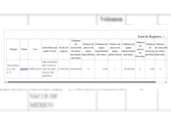 Concesión pozo Televisa Estadio Azteca vigente