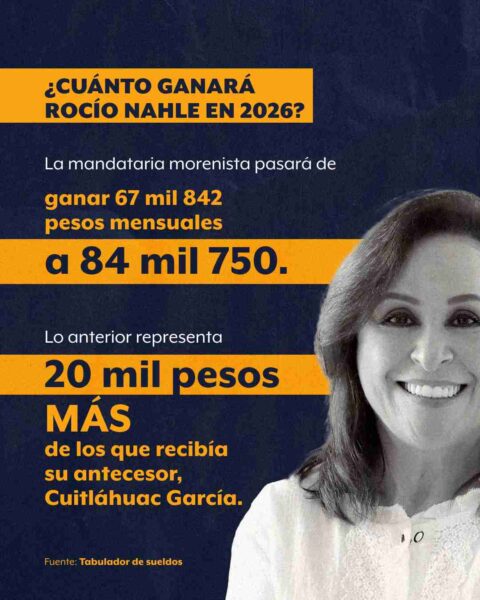 Congreso de Veracruz avala aumento de sueldo a gobernadora; esto ganará Rocío Nahle en 2026