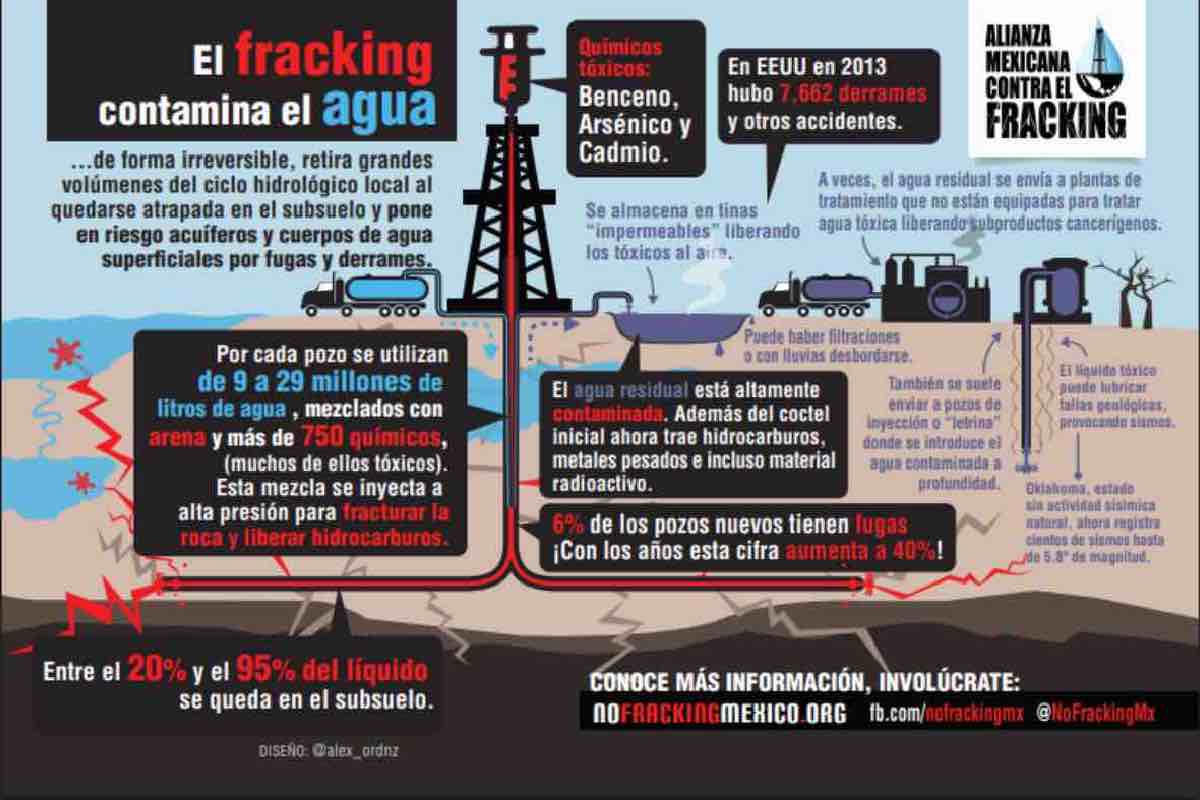 Fracking y extracción de minerales pétreos, los temas que no se incluyeron en la reforma a la Ley de Aguas Animal Político_4