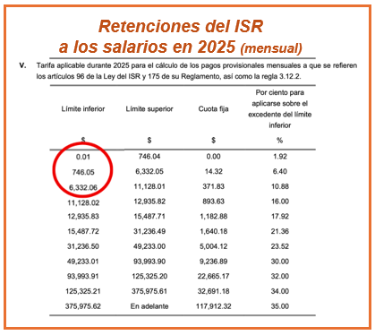 Tabla con la retenciones del ISR a los salarios en 2025.