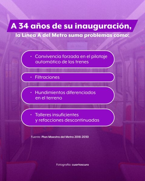 Linea A metro problemas