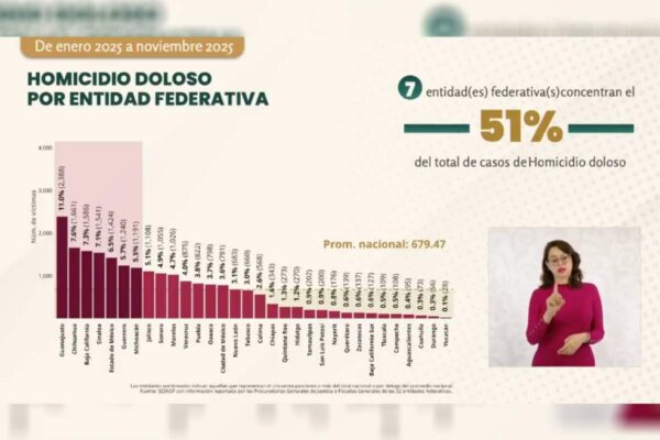 Matan a tiros a Erasmo Medina, exalcalde de Santa Cruz Xoxocotlán, Oaxaca