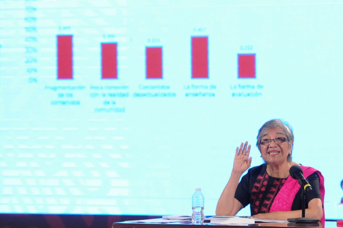 Rectoría de la Universidad Pedagógica Nacional, a evaluación; comunidad acusa caos de 7 años Animal_Político