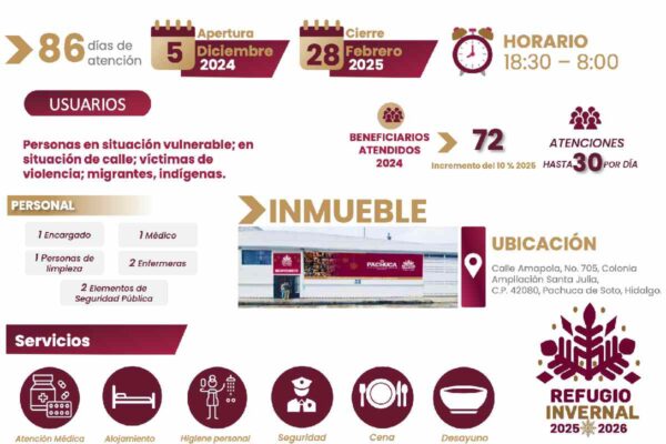 Secretaría de Desarrollo Humano y Social de Pachuca