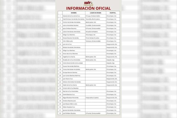 Volcadura de autobús en Zontecomatlán, Veracruz, deja 10 muertos y más de 30 heridos