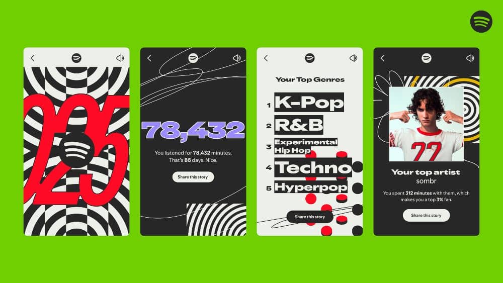 Spotify Wrapped 2025 resultados