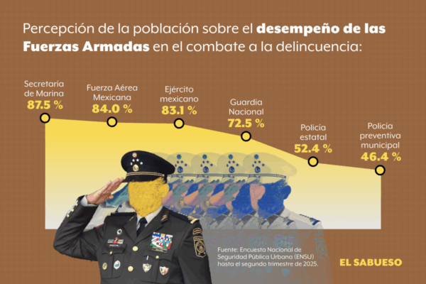 Diseño: Miguel Zúñiga.