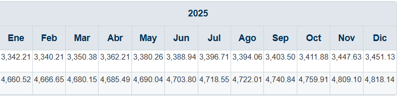 Canasta básica México