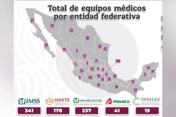 Compra y ubicación nuevos equipos de salud