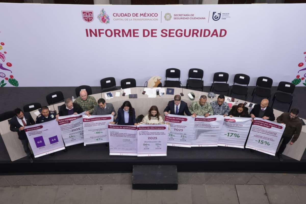 Delitos de alto impacto bajan 12% en CDMX durante 2025; se cometen 57 diarios